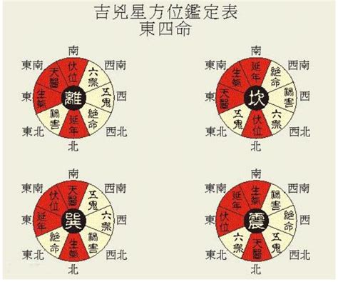 風水命卦|【風水命卦.】命卦速查表 